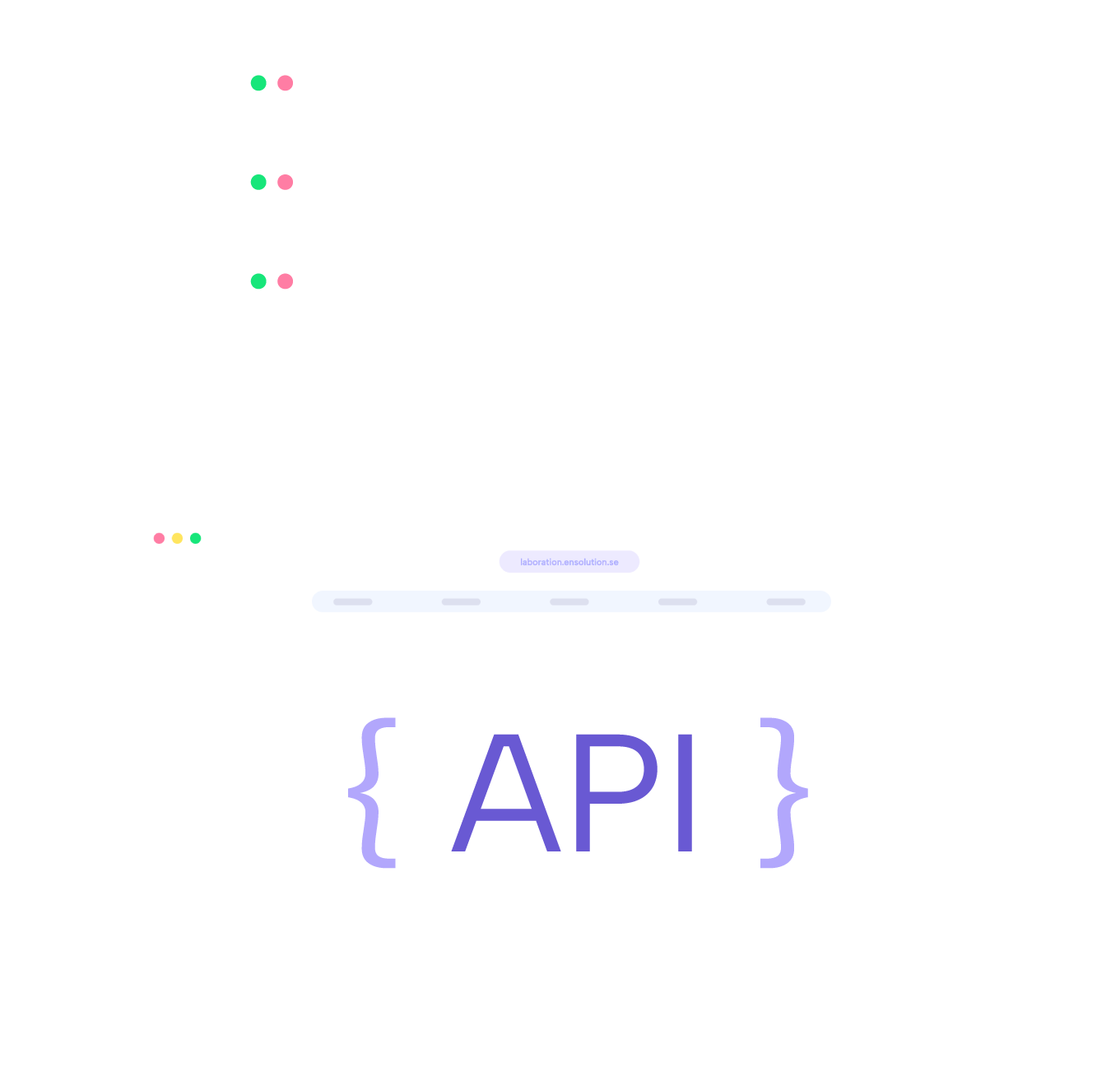 Illustration av API kopplingar mellan Ensolutions plattform och server