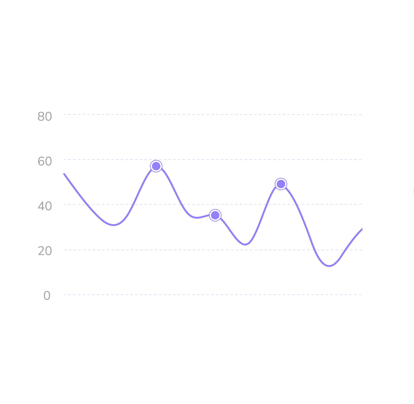 Illustration som symboliserar statistik av urval i Ensolutions produkt